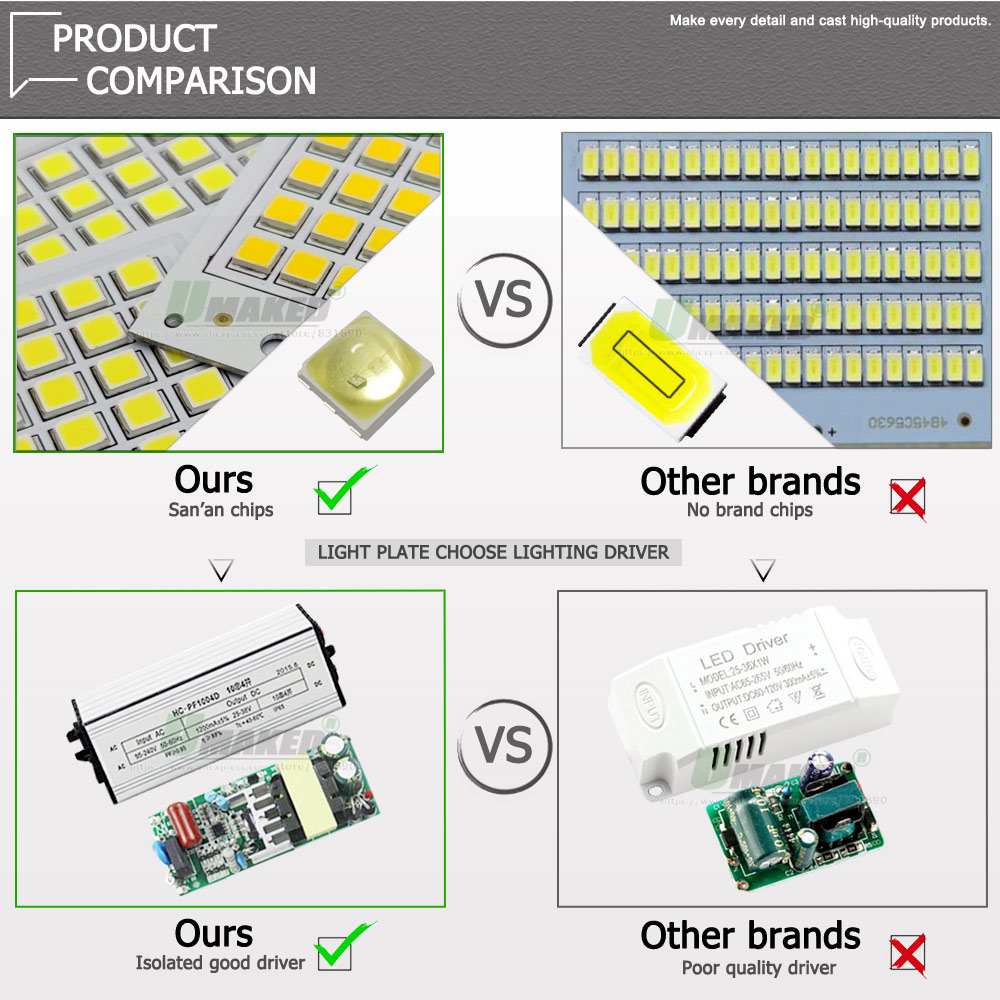 1Pc LED PCB SMD5054 Flutlicht  – Flood Tray Table Bewertung und Preis